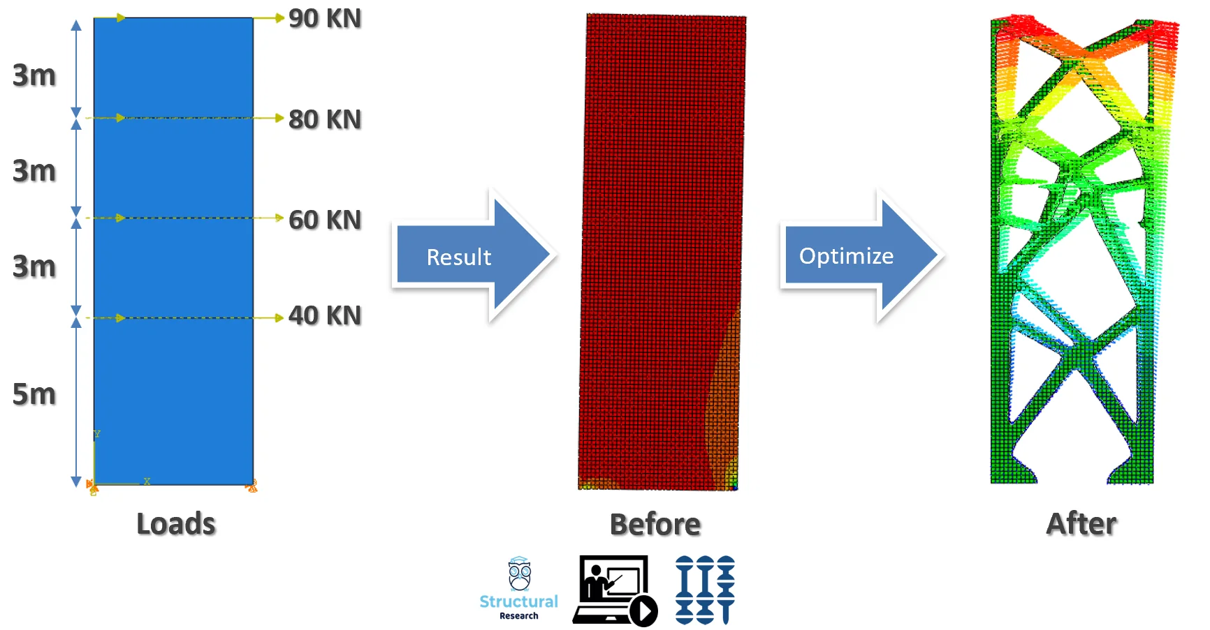 Topology Optimization of a Steel Shear Wall — ABAQUS Model