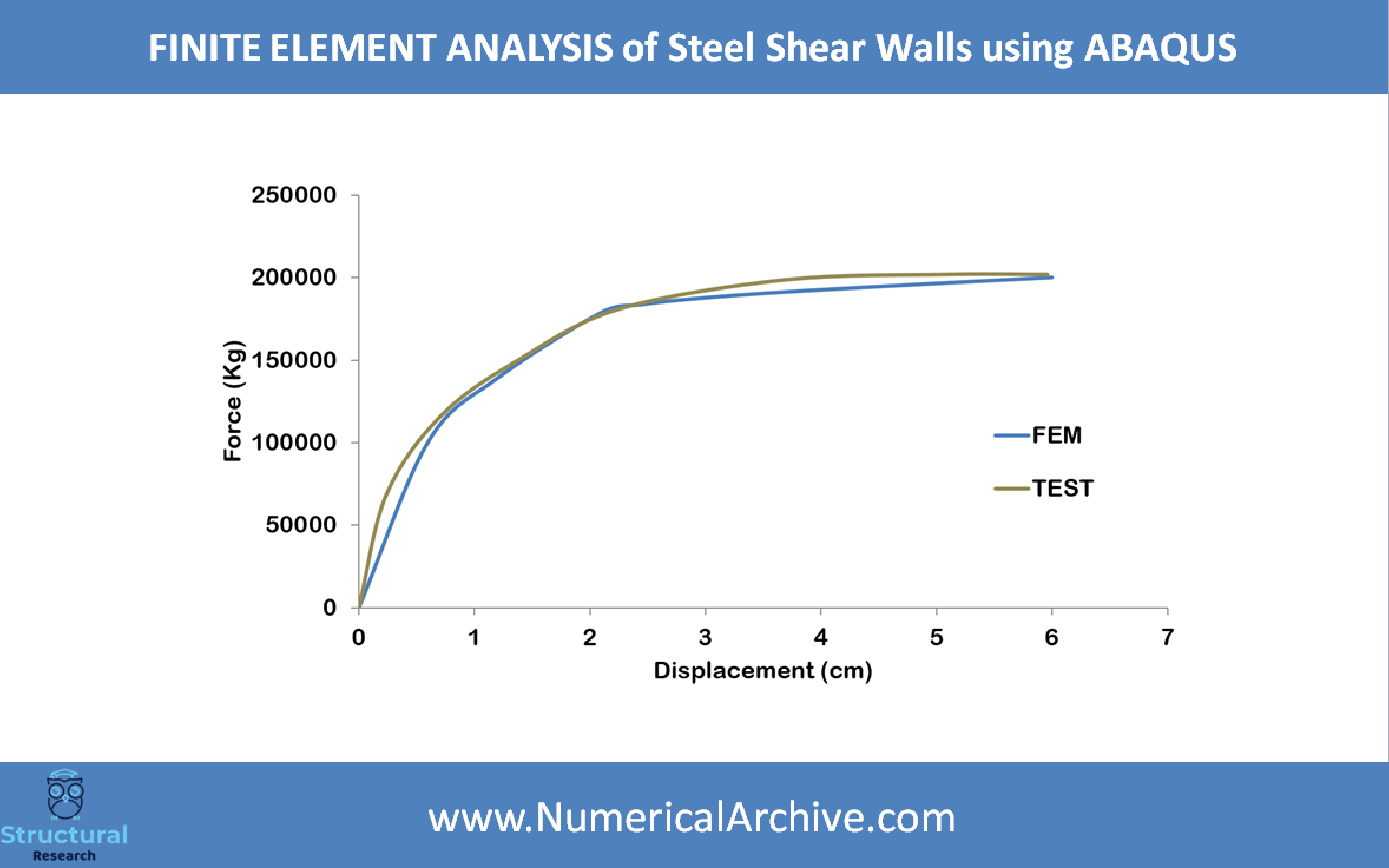 Finite Element Analysis of a Steel Plate Shear Wall — ABAQUS Video Tutorial thumbnail 5