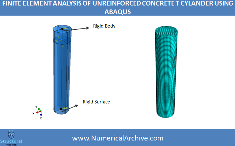 Concrete Cylinder Plasticity with the CDP Model — ABAQUS Video Tutorial thumbnail 4