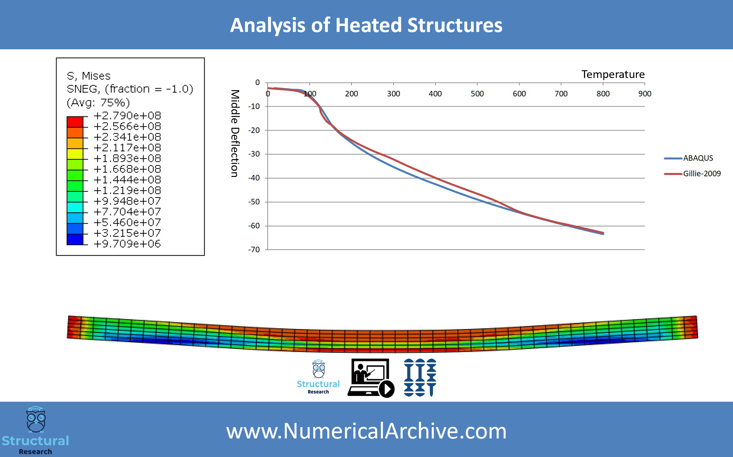 Thermal Analysis of Heated Steel Structures — ABAQUS Model thumbnail 3