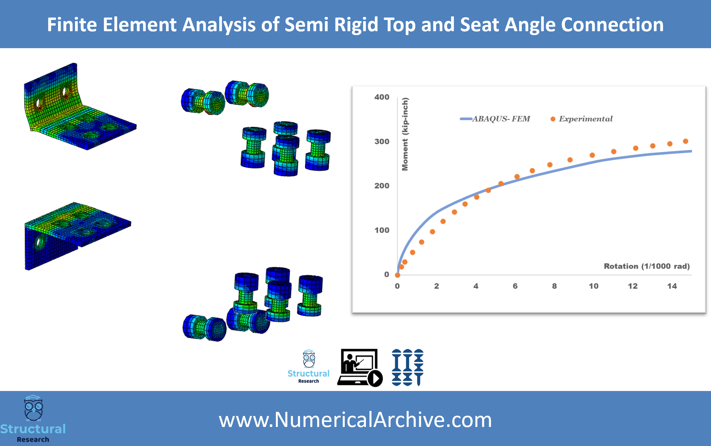 Semi-Rigid Top-and-Seat Angle Connection — Validated ABAQUS Model thumbnail 3