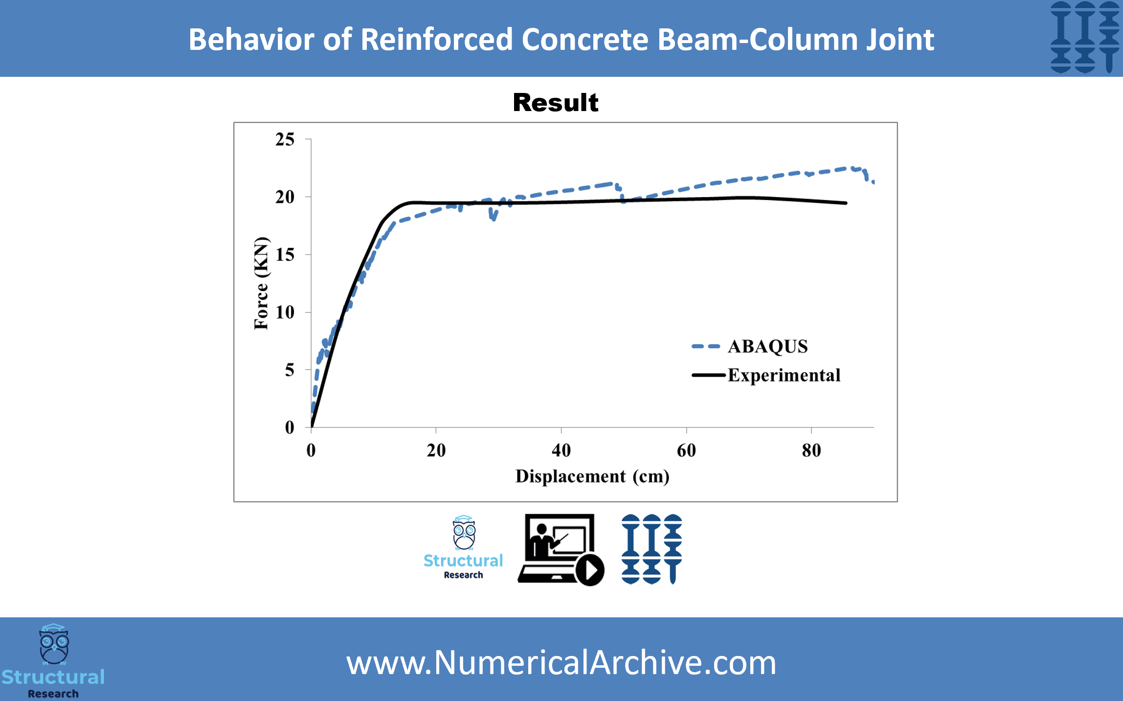 Reinforced Concrete T-Joint Behaviour — Validated ABAQUS Model thumbnail 4