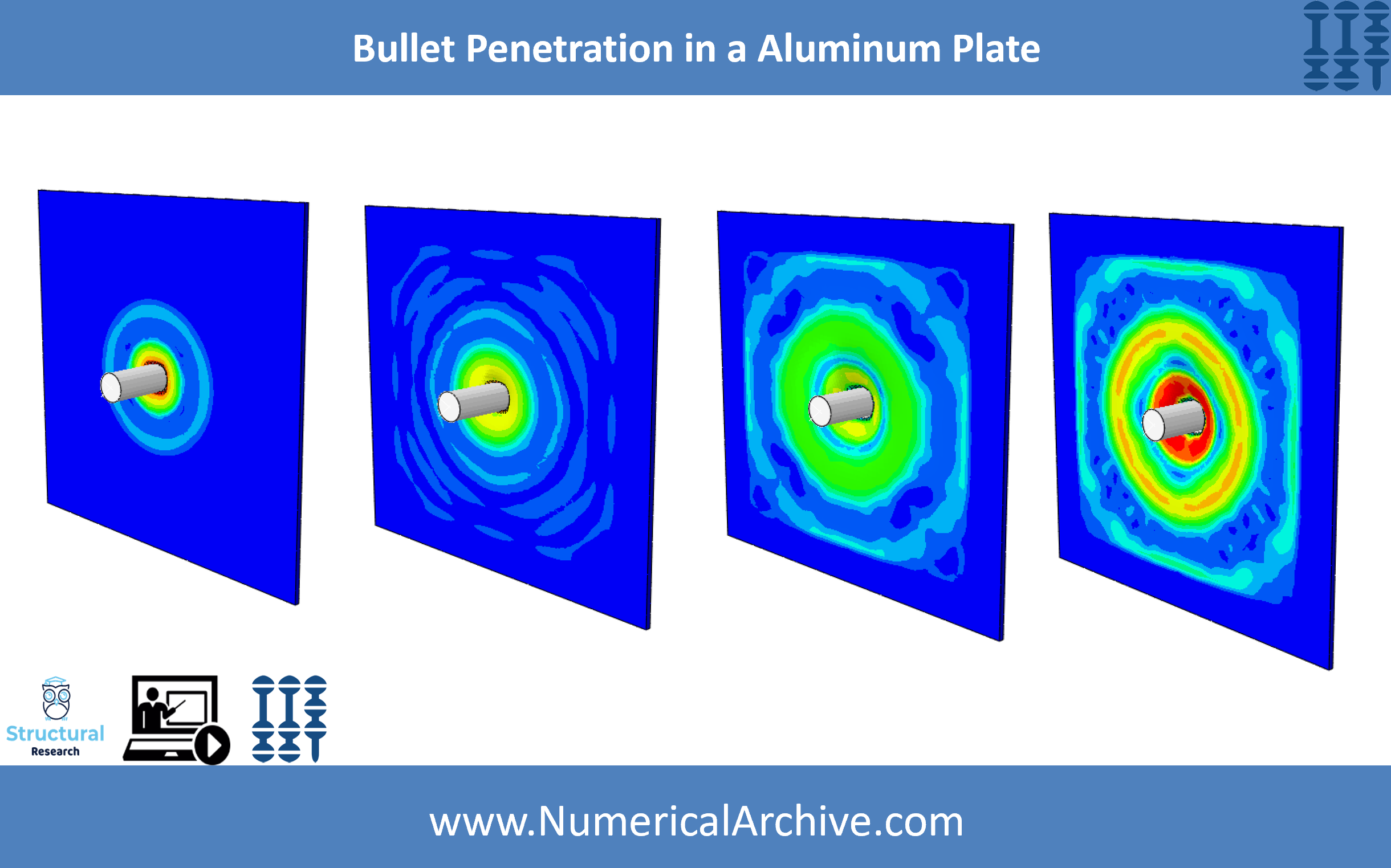 Bullet Penetration into a Solid Target — ABAQUS Model