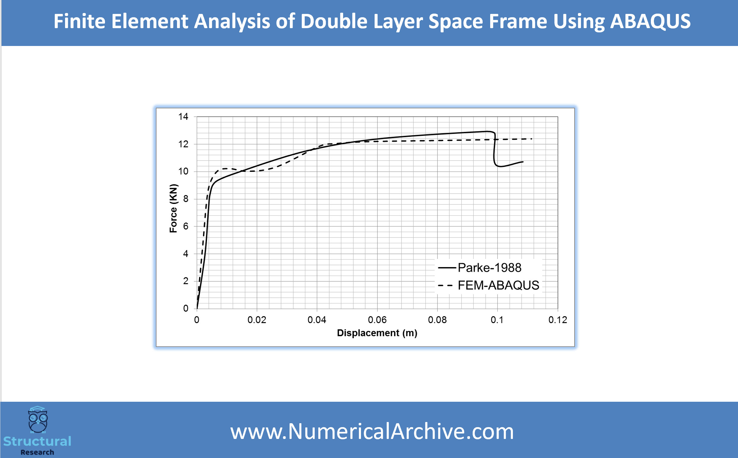 Nonlinear Analysis of a Double-Layer Space Frame — Validated ABAQUS Model thumbnail 4