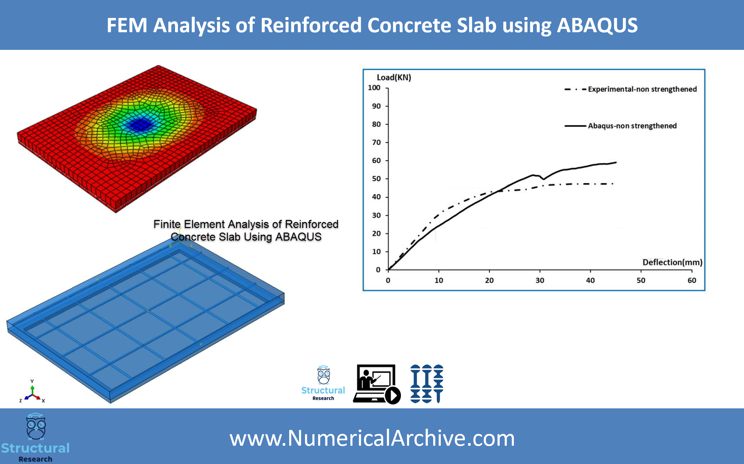 Finite Element Analysis of a Reinforced Concrete Slab — ABAQUS Video Tutorial thumbnail 2