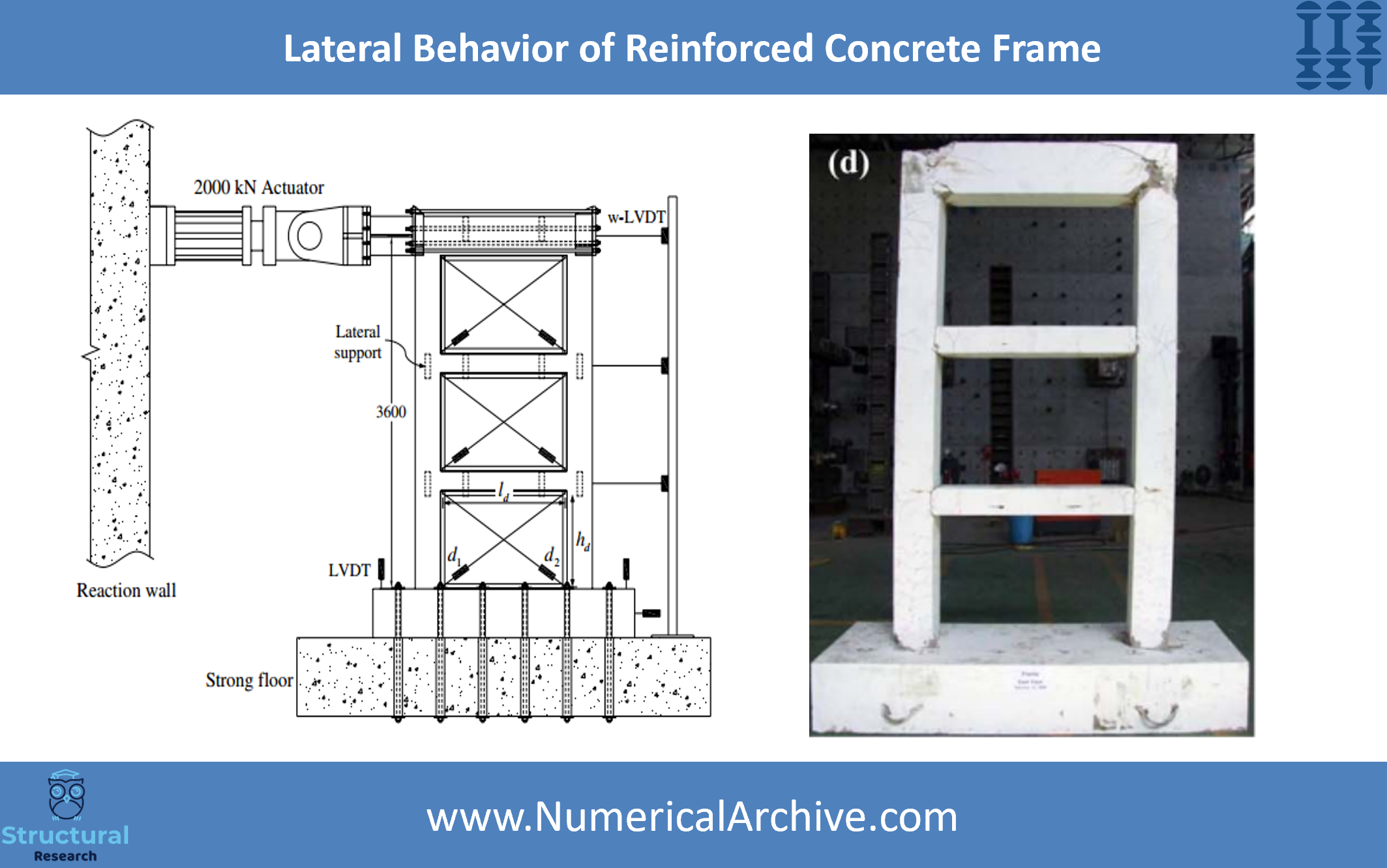 Seismic Analysis of a Bare Reinforced Concrete Frame — ABAQUS Model thumbnail 2
